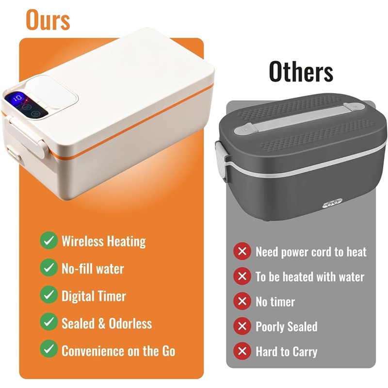 【SELL FAST 】Cordless Electric  - đánh giá và giá Meal Prep Box