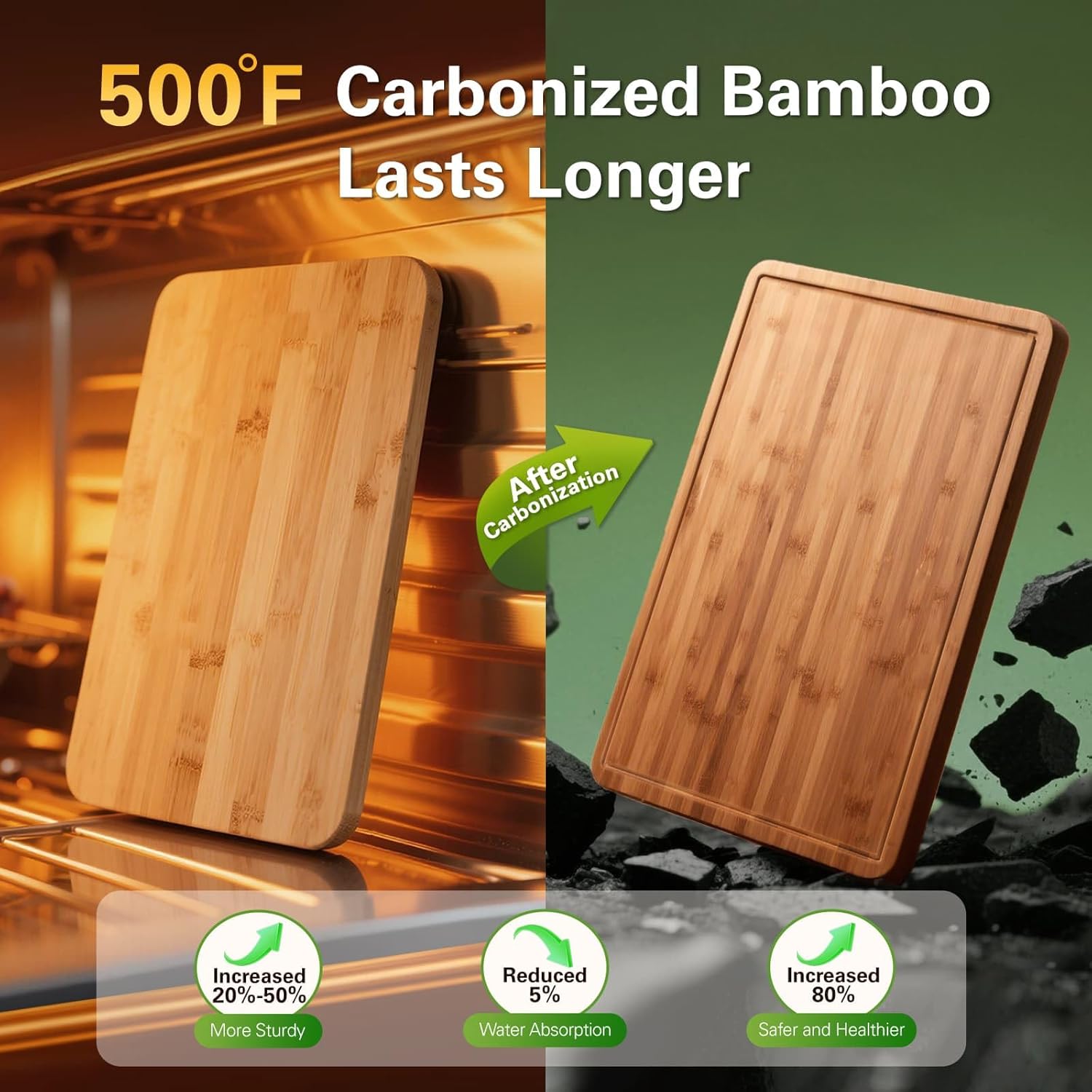 Bamboo Cutting Boards for Kitc - đánh giá và giá Meal Prep For Cutting
